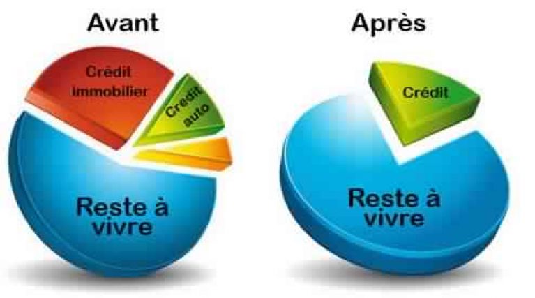 Comprendre Le Rachat De Crédit Simplement Comment ça Marche